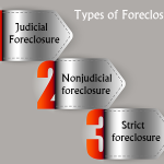 Types of Foreclosure