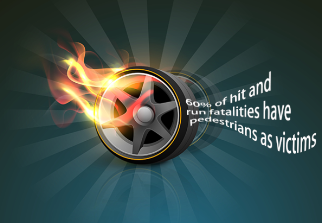 60% of hit and run fatalities have pedestrians as victims