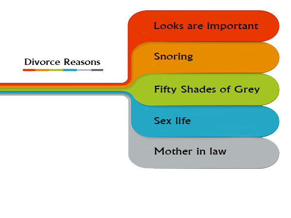 Divorce Reasons