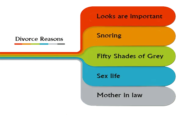 Divorce Reasons