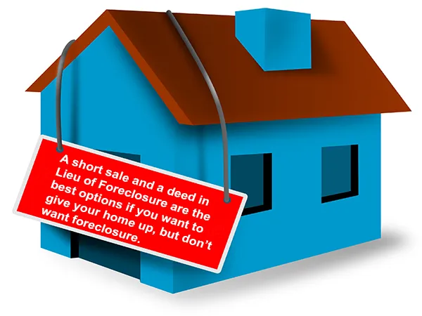 A short sale and a deed in Lieu of Foreclosure are the best options if you want to give your home up, but don’t want foreclosure.